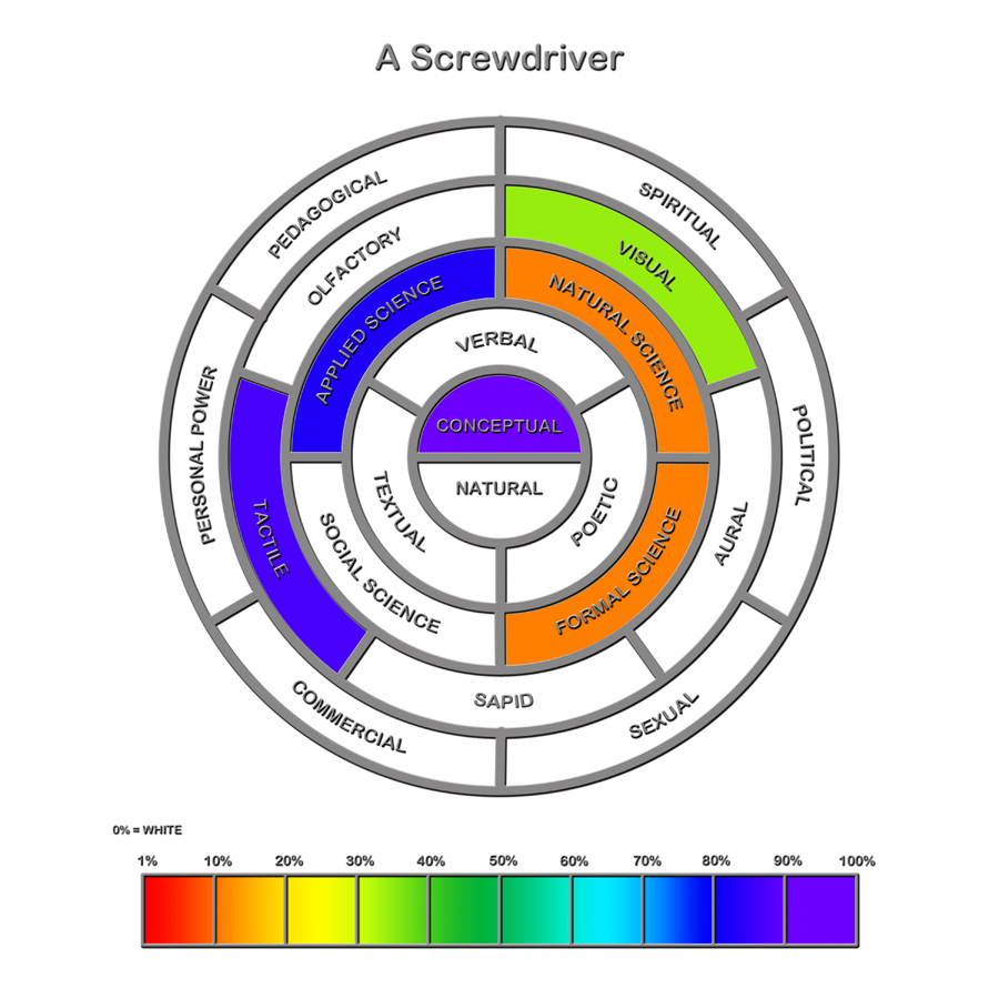 A Screwdriver